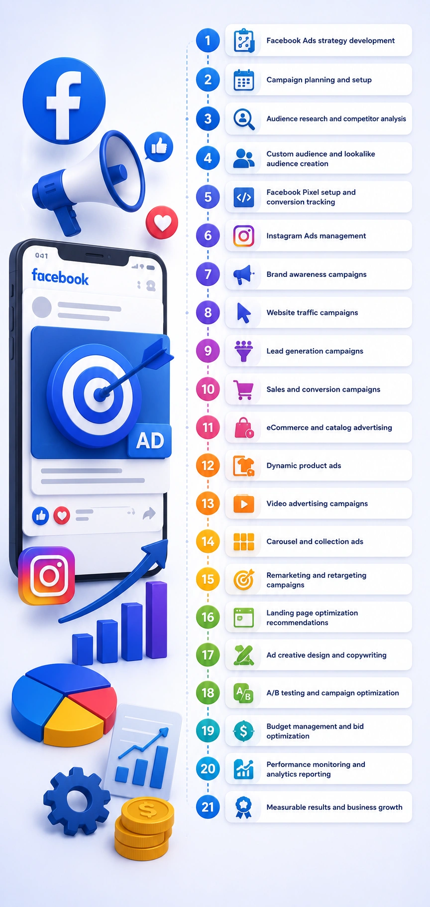 Meta Ads management services for Facebook and Instagram campaigns in Dubai